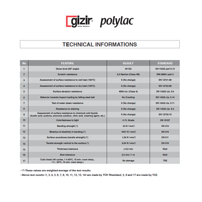 Technical Informations